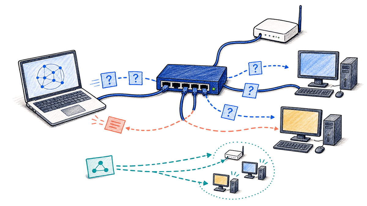 Notebook consulta dispositivos de uma rede Ethernet por um switch e recebe a resposta do vizinho correto