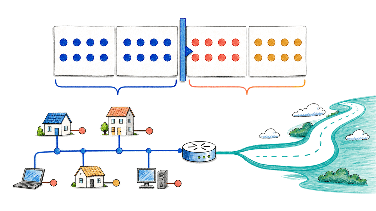 Quatro cartões de oito bits separam prefixo e interface sobre uma rede local ligada por um roteador a um caminho externo